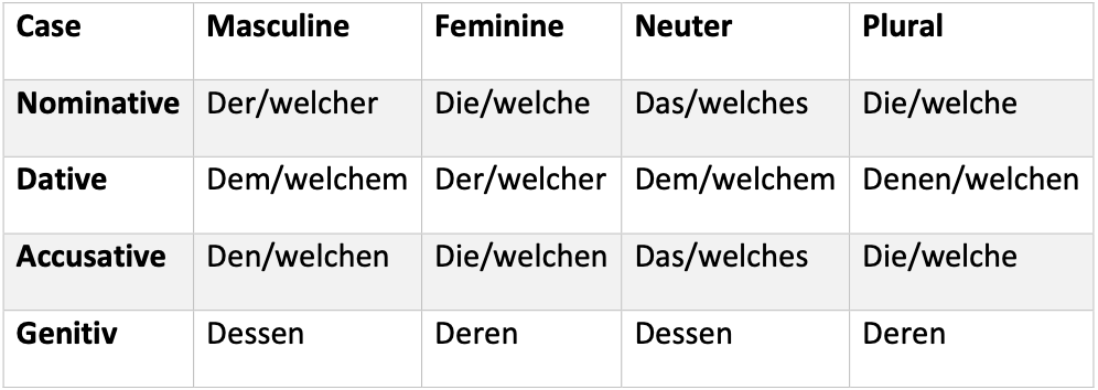 German Grammar notes